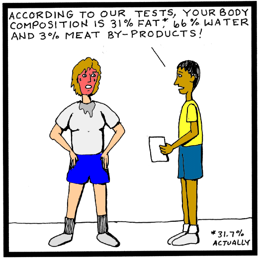 Body composition